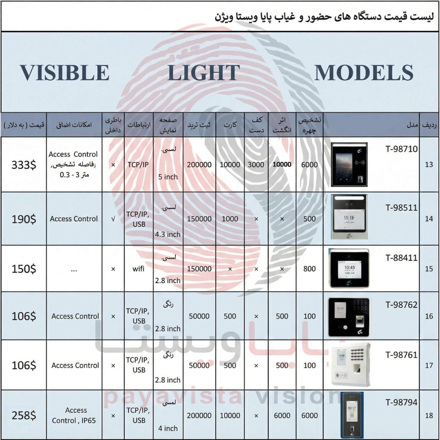 مقایسه دستگاه های حضور غیاب و لیست قیمت