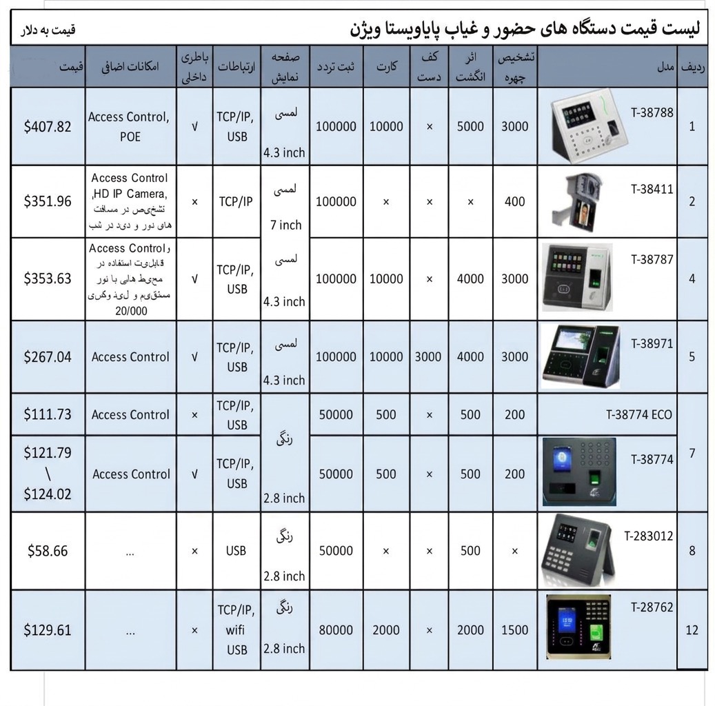مقایسه دستگاه های حضور غیاب و لیست قیمت