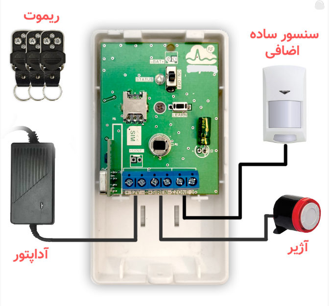 دزدگیر ساده سیمکارتی